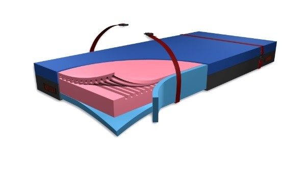 Bezug Modell EVAQ®-PRO XL mit Evakuierungsfunktion 