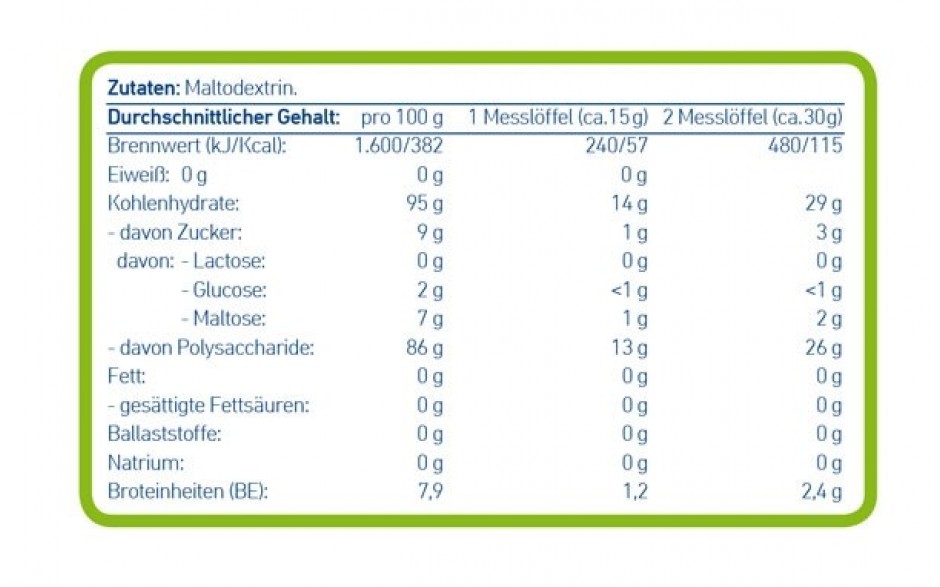 NUTRIbest Maltodextrin 19 Nährwerttabelle